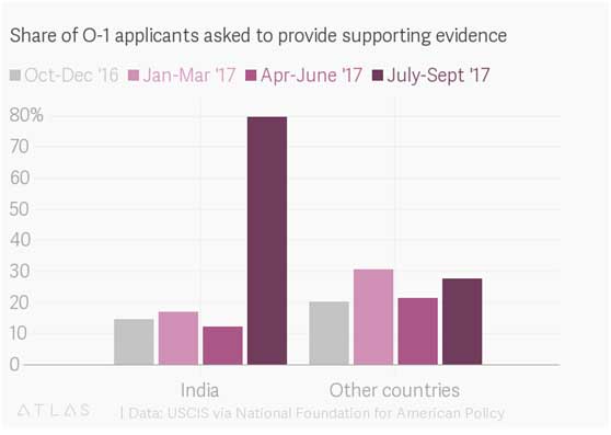 O-1-visa2